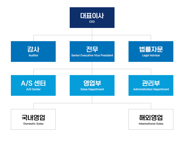 통합솔루션 차트 모바일